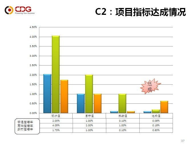 从优秀到卓越 平博pinnacle“精益6Sigma”培训项目第一期圆满结束