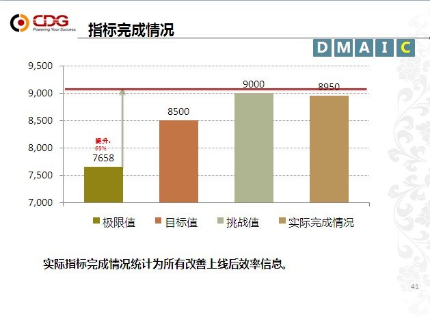 从优秀到卓越 平博pinnacle“精益6Sigma”培训项目第一期圆满结束