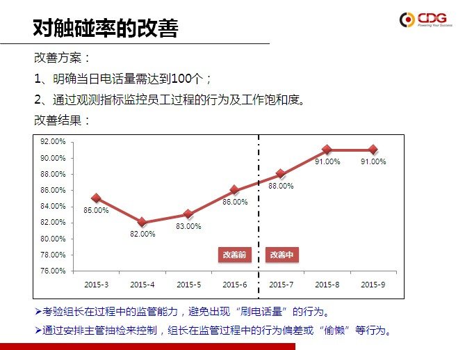 从优秀到卓越 平博pinnacle“精益6Sigma”培训项目第一期圆满结束