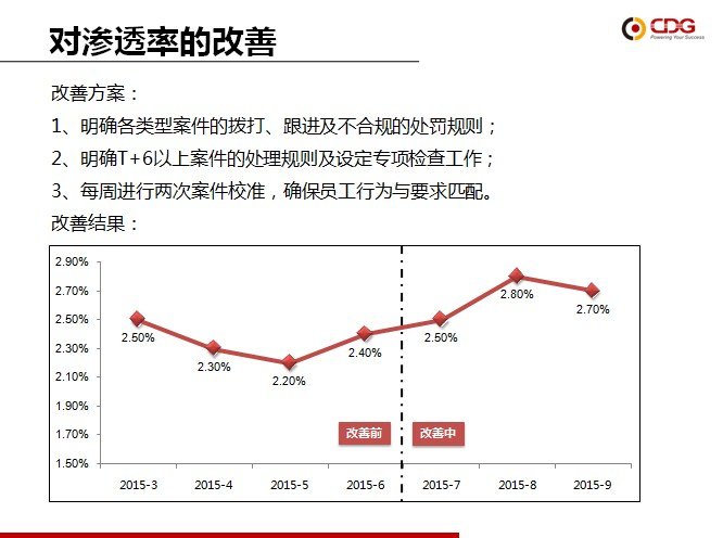 从优秀到卓越 平博pinnacle“精益6Sigma”培训项目第一期圆满结束