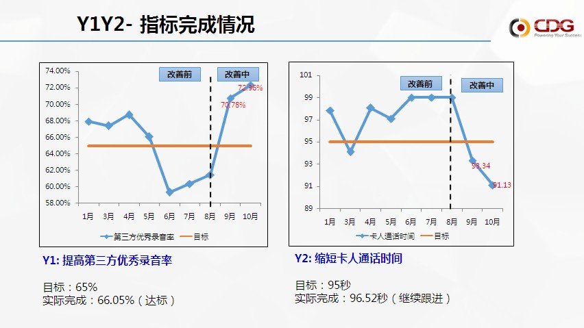 从优秀到卓越 平博pinnacle“精益6Sigma”培训项目第一期圆满结束