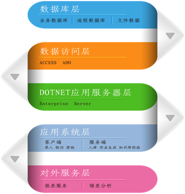 平博pinnacleDP系统助力银行自建后援中心