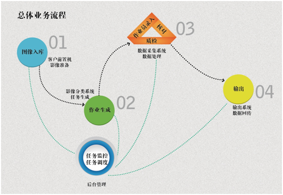 平博pinnacleDP系统助力银行自建后援中心